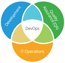 DevOps-1