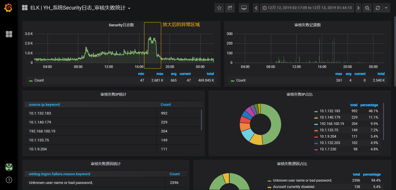 ELK DevOps Pages